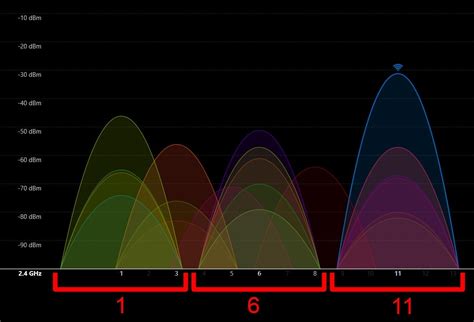 how to change wifi channel on router